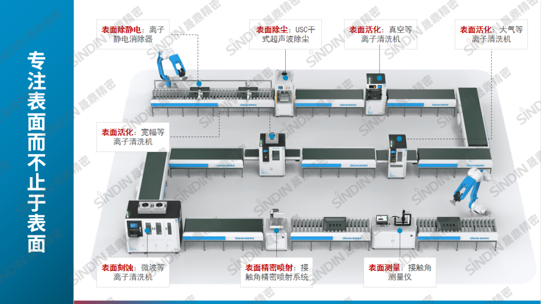 國內(nèi)有哪些值得信賴的等離子清洗機(jī)廠家？