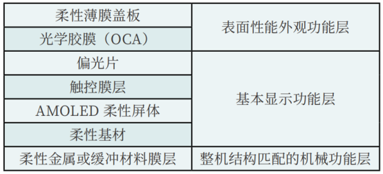 柔性玻璃模組