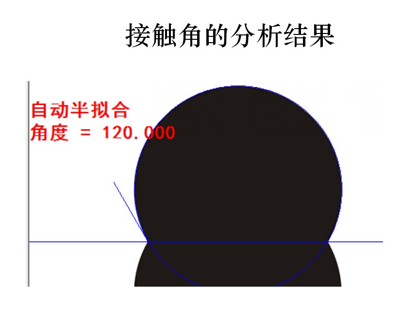 接觸角測(cè)量?jī)x分析結(jié)果
