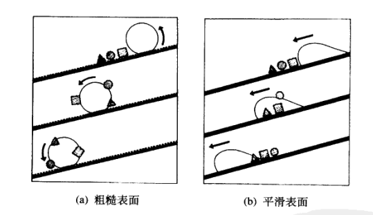 接觸角測(cè)量?jī)x測(cè)試疏水接觸角，設(shè)備運(yùn)行條件 