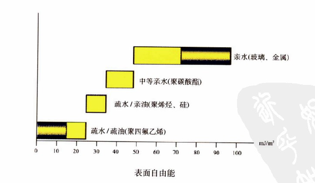,超疏水表面測(cè)試原理以及應(yīng)用前景 