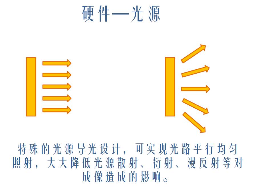 視頻接觸角測量儀-光源,在實(shí)際應(yīng)用中的重要性分析 