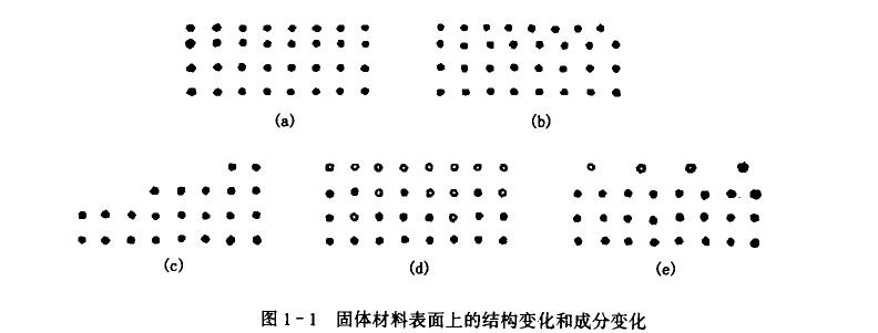 接觸角與表面張力，表界面材料如何劃分 