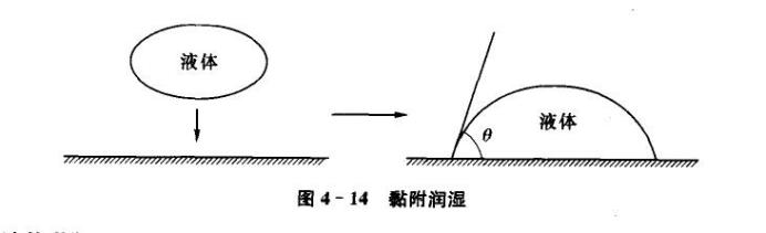 潤(rùn)濕角測(cè)量?jī)x廠家,解析潤(rùn)濕性的三種類(lèi)型:黏附潤(rùn)濕,浸濕和鋪展?jié)櫇?