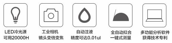 接觸角的測(cè)定實(shí)驗(yàn)報(bào)告 