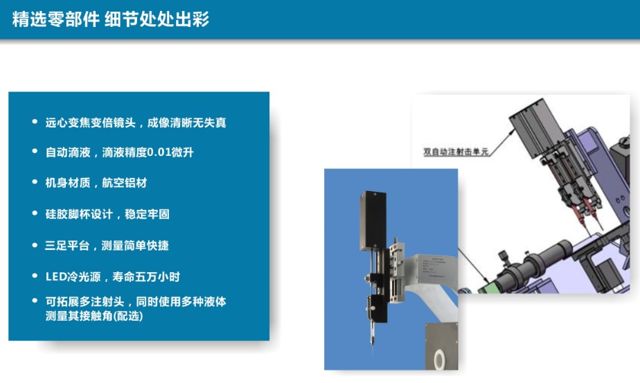 接觸角測量儀測試粘附力和長期穩(wěn)定性的計算,不粘涂層和自潔表面的表征 