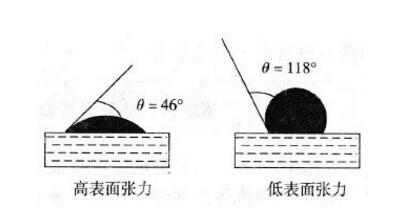表面張力.jpg