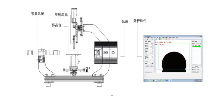 晟鼎水滴角測(cè)試原理,水滴角測(cè)試方法,水滴角測(cè)試用什么水 