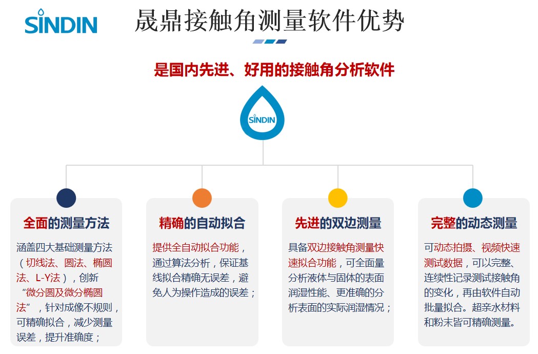 接觸角測量儀軟件件優(yōu)勢.JPG