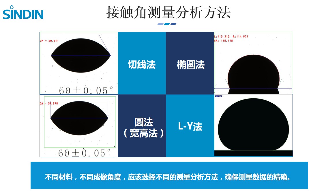 晟鼎-接觸角測左邊還是右邊？鏡片滴水角測試,曲面\弧面水接觸角測試圖片 