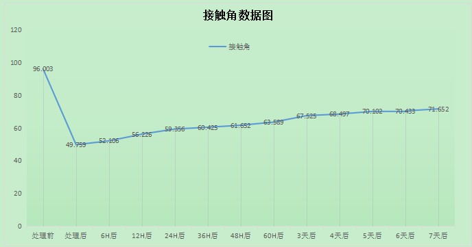 達(dá)因測試數(shù)據(jù)2.JPG