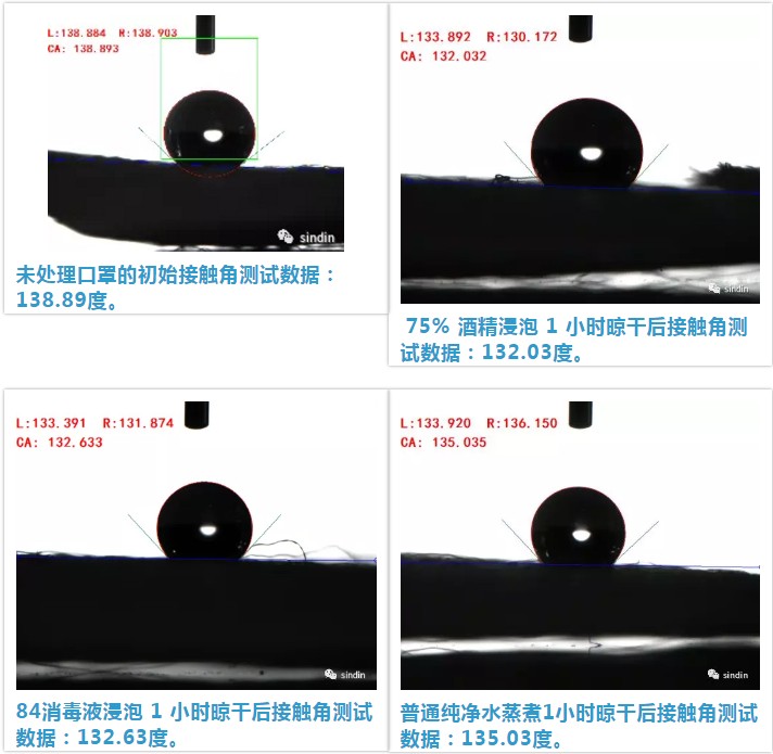 接觸角測量儀與口罩的關(guān)系 5.JPG