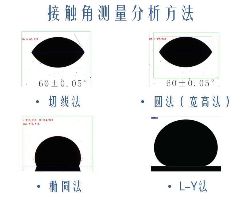 晟鼎精密接觸角測量儀選型，如何選擇一款優(yōu)質(zhì)接觸角測試儀 