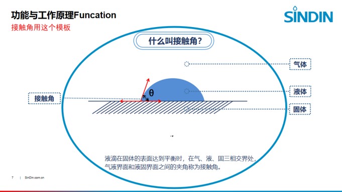 晟鼎精密-光學(xué)接觸角測量儀測試方法解析.JPG