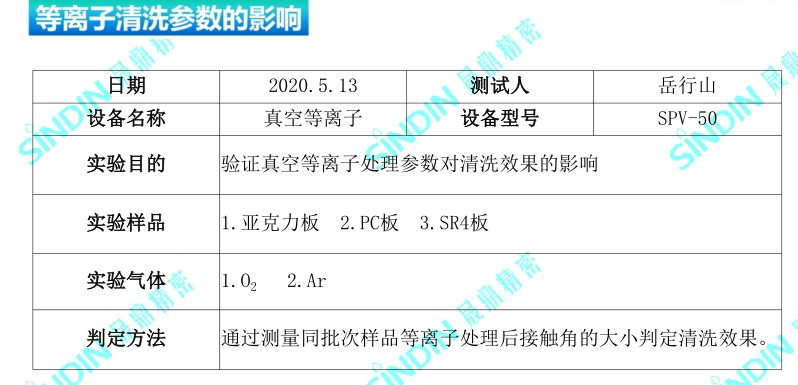 真空等離子處理后的接觸角度，接觸角測量儀測試數(shù)據(jù)-晟鼎精密 