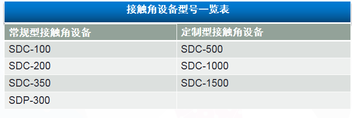接觸角測量儀的應(yīng)用行業(yè)，晟鼎接觸角測量儀的全系列產(chǎn)品有哪些？ 