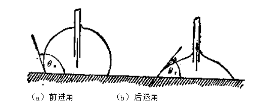 前進(jìn)角和后退角的測定方法.png